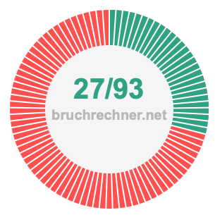 Bruch 27/93