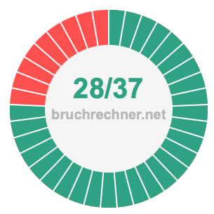 Bruch 28/37