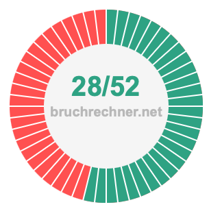 Bruch 28/52