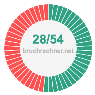 Bruch 28/54