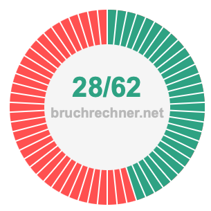 Bruch 28/62