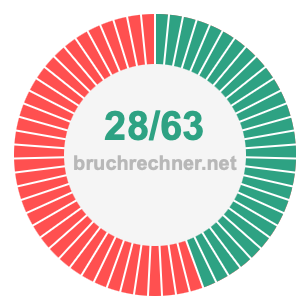 Bruch 28/63