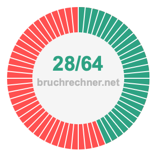 Bruch 28/64