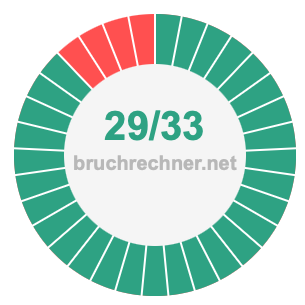 Bruch 29/33
