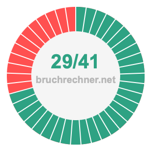 Bruch 29/41