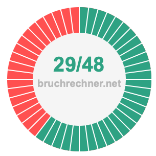 Bruch 29/48