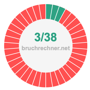 Bruch 3/38