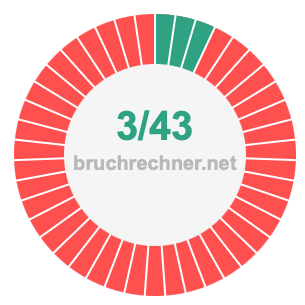 Bruch 3/43