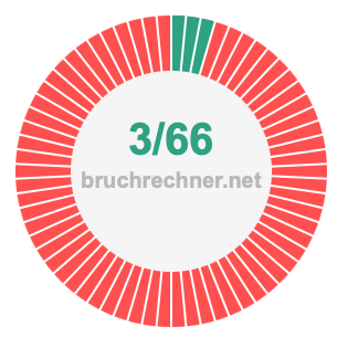 Bruch 3/66