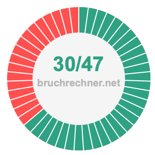Bruch 30/47