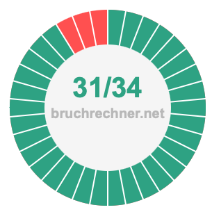 Bruch 31/34
