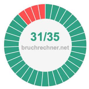 Bruch 31/35