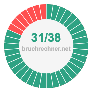Bruch 31/38
