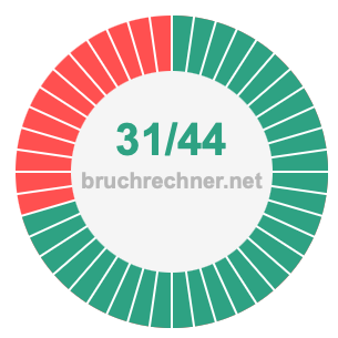 Bruch 31/44