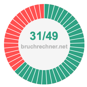 Bruch 31/49