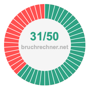 Bruch 31/50