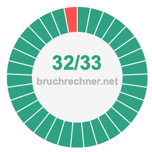 Bruch 32/33