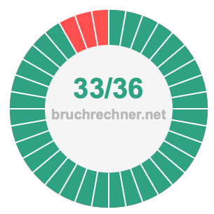 Bruch 33/36