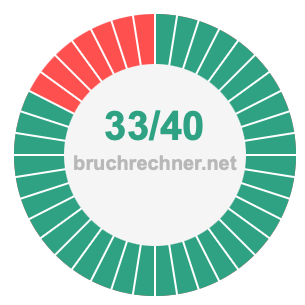 Bruch 33/40