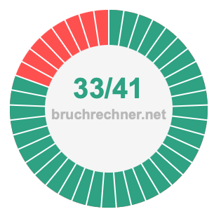 Bruch 33/41