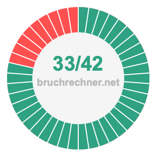 Bruch 33/42