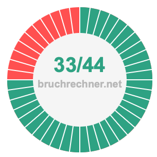 Bruch 33/44