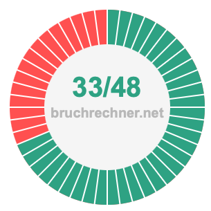 Bruch 33/48