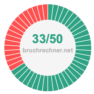 Bruch 33/50