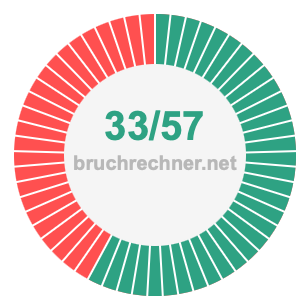Bruch 33/57