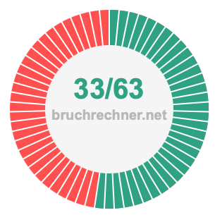 Bruch 33/63