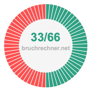 Bruch 33/66