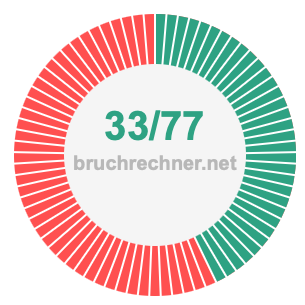 Bruch 33/77