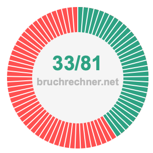 Bruch 33/81