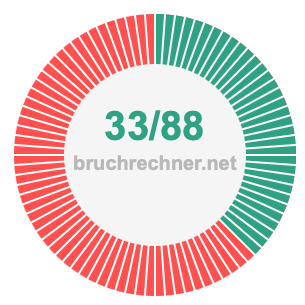 Bruch 33/88