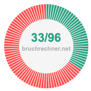 Bruch 33/96