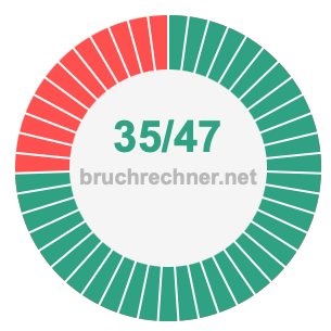 Bruch 35/47