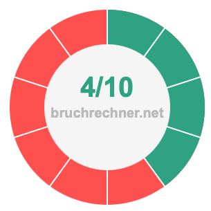 Bruch 4/10