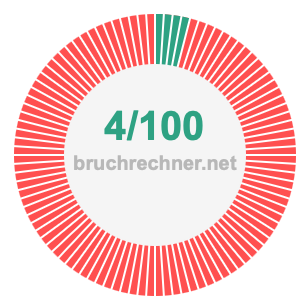 Bruch 4/100
