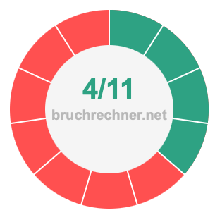 Bruch 4/11