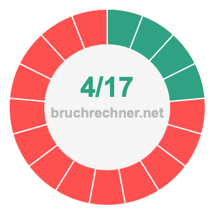 Bruch 4/17