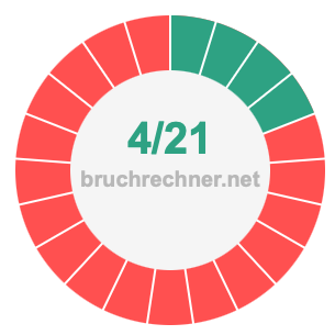 Bruch 4/21