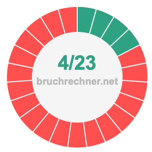 Bruch 4/23