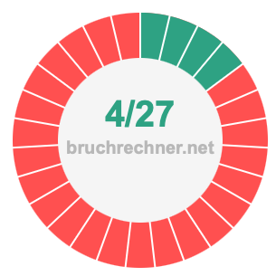 Bruch 4/27