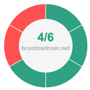 Bruch 4/6