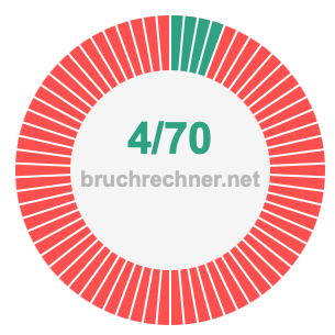 Bruch 4/70