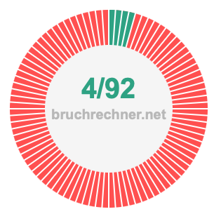 Bruch 4/92