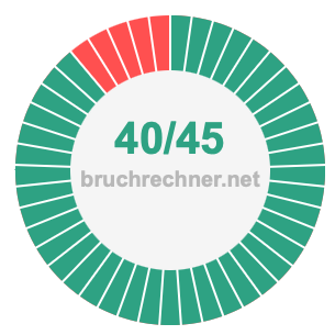 Bruch 40/45