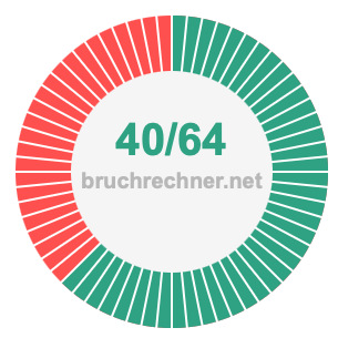 Bruch 40/64