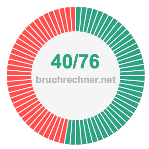 Bruch 40/76