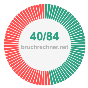 Bruch 40/84